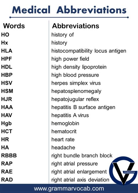 fu medical abbreviation.